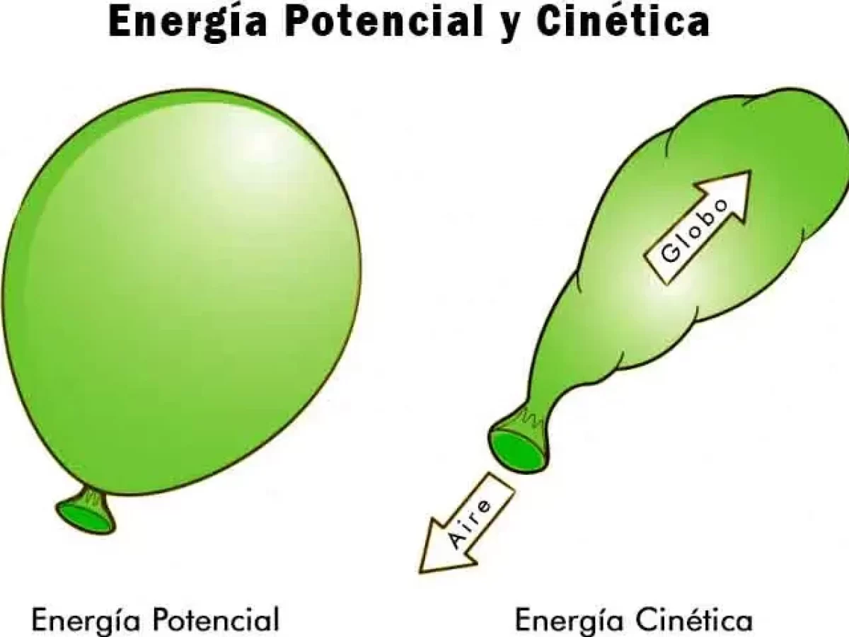 Ejemplos De Energía Potencial