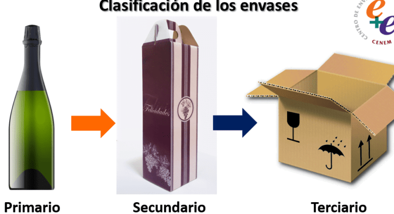 Ejemplos de Envases Secundarios para tus productos - Empaquetando con ...