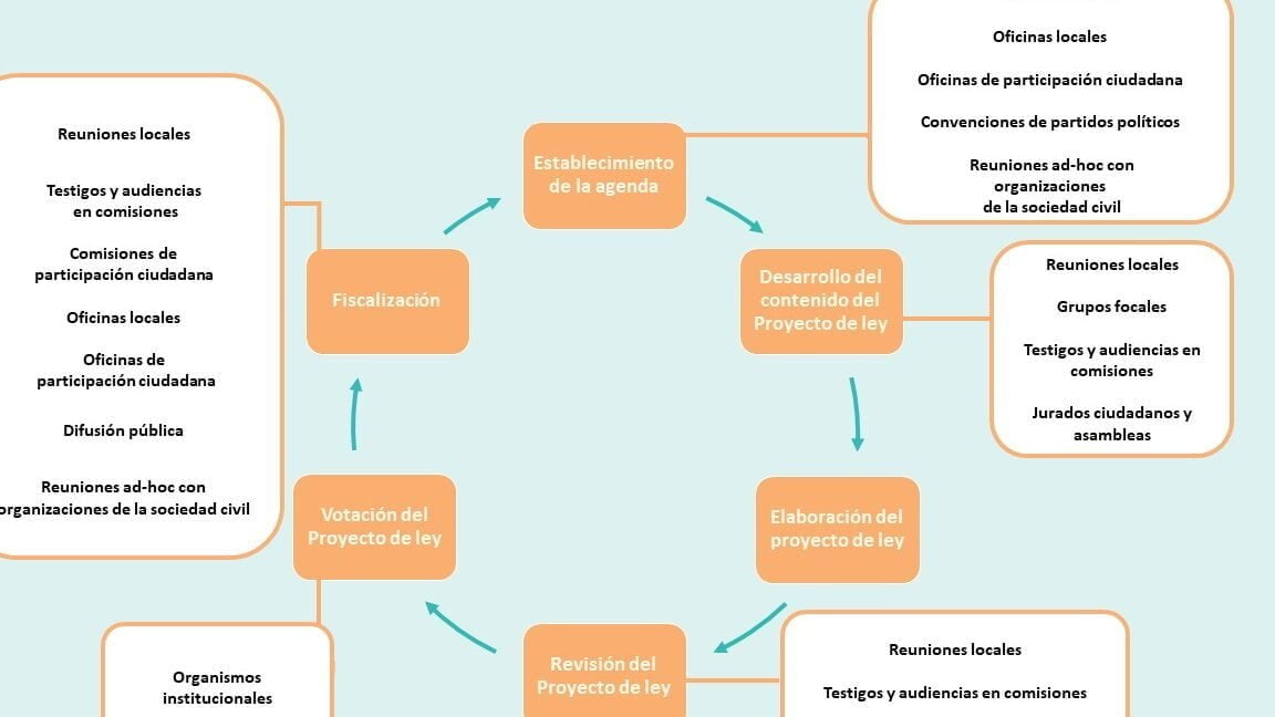 Ejemplos de Informe Final de Servicio Social: Guía Práctica y Ejemplar