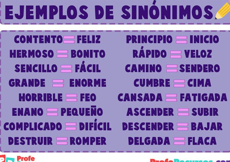 Ejemplos de Sinónimos en Inglés Amplía tu Vocabulario · [ 2024 ]