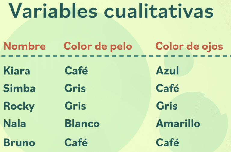 Ejemplos Sencillos de Tabla de Frecuencia para Niños en Diferentes Temas