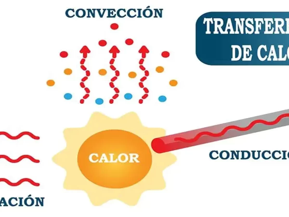 Ejemplo De Transferencia De Calor Por Conduccion
