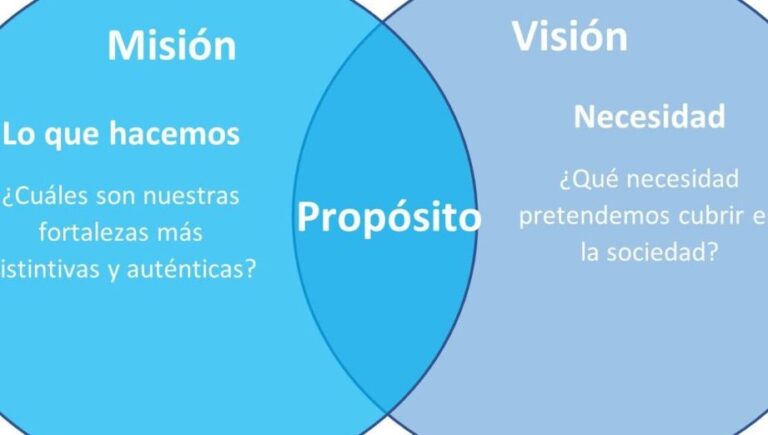 Ejemplos Inspiradores de Misión de Vida que te Motivarán a Encontrar la