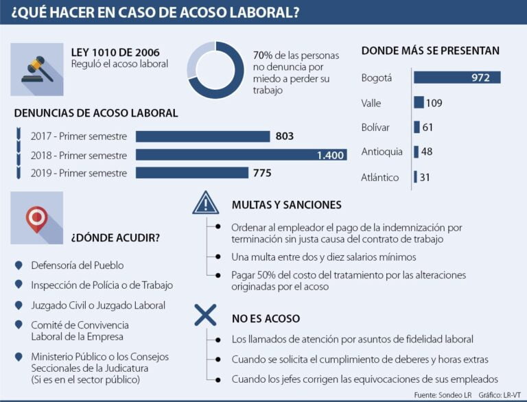 Ejemplo de Carta de Queja por Hostigamiento Laboral: Modelo y Consejos