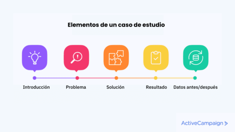 Ejemplos Prácticos de Isocuantas en Economía: Teoría y Aplicaciones