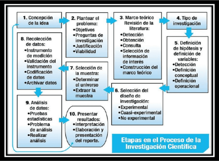 Ejemplos de Texto Científico: Investigación y Descubrimientos