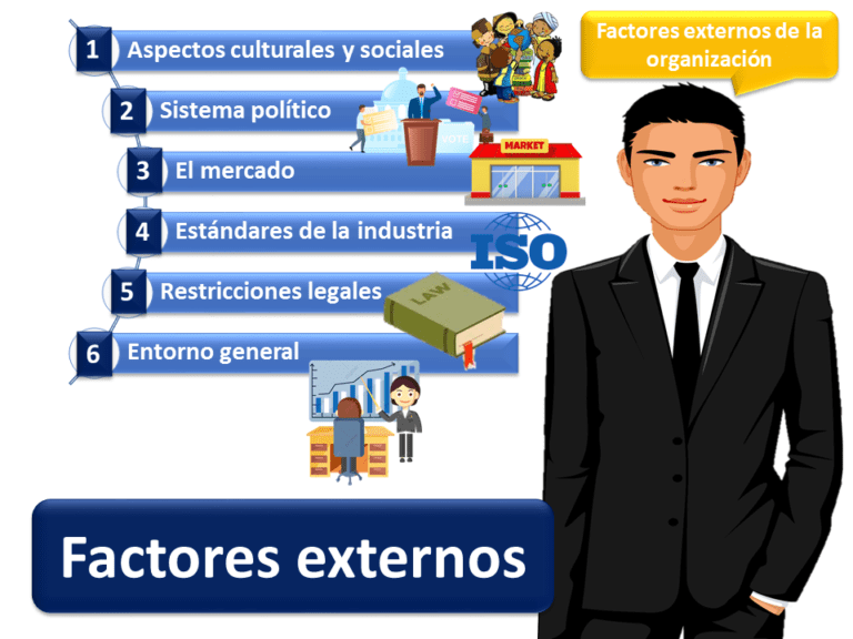 Ejemplos Del Ambiente Externo De Una Organización