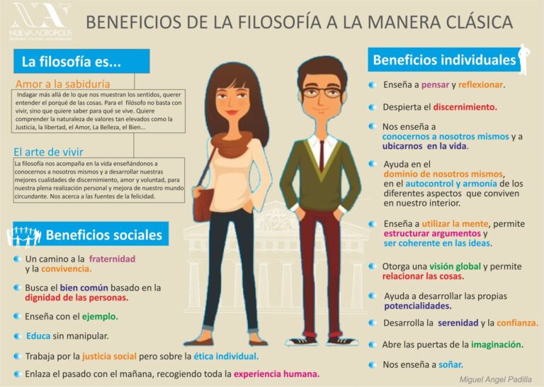 Ejemplos de Racionalismo en la Vida Diaria: La Lógica en Acción