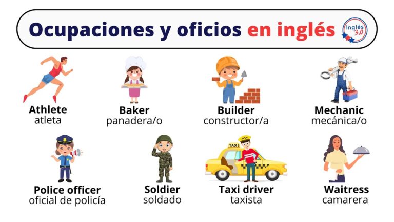 Ejemplos Prácticos: Cómo Se Escribe La Hora En Inglés