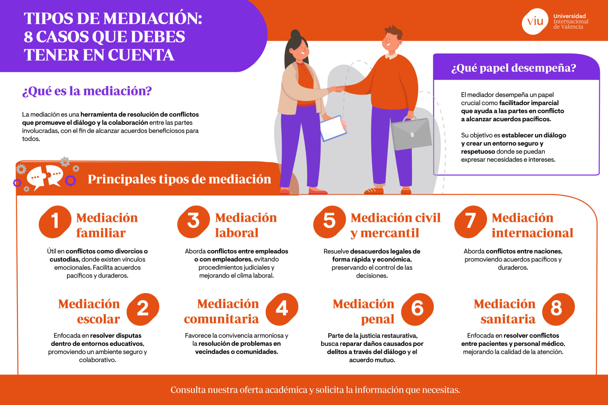 Ejemplos De Mediación Escolar: Estrategias Efectivas Para Resolver