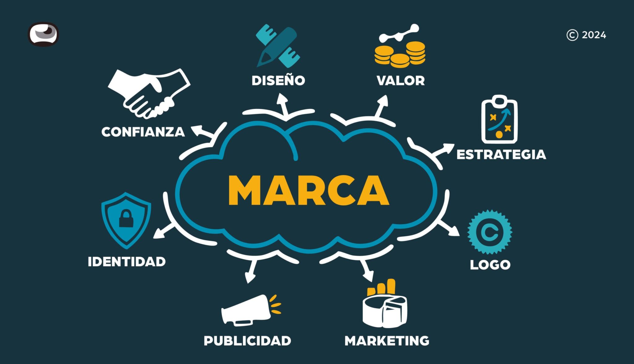 Ejemplos De Recordación De Marca Que Potencian Tu Estrategia Comercial