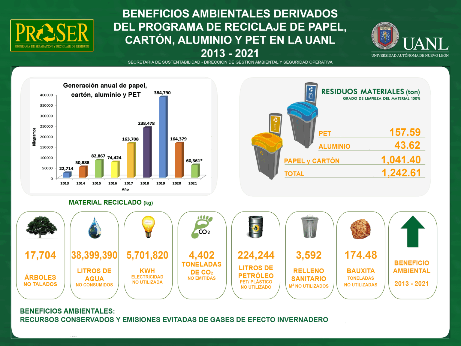 Ejemplos de Residuos Sólidos Urbanos y Su Manejo Eficiente