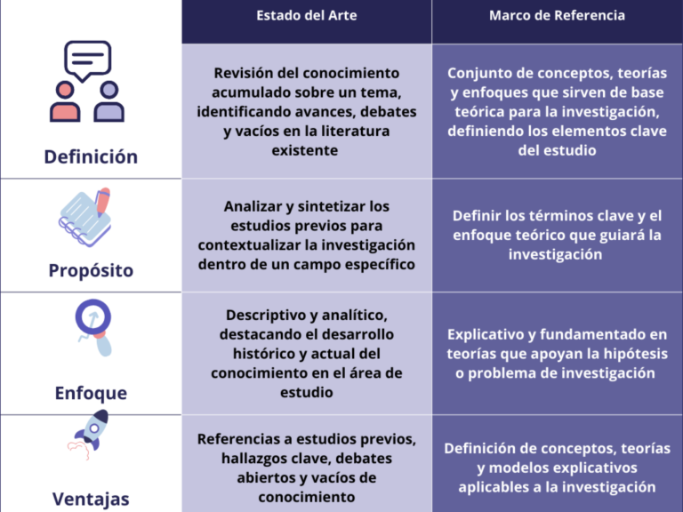 Ejemplos De Diseño De Investigación Para Tu Tesis Exitosa