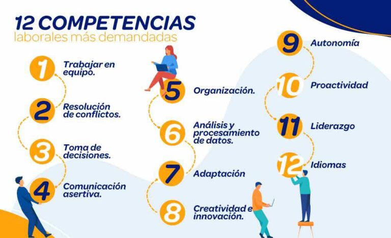ejemplos-de-habilidades-y-competencias-laborales-para-tu-xito-profesional